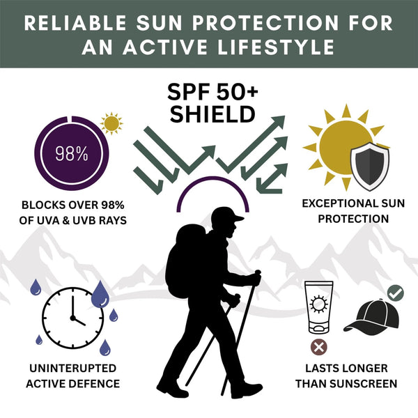 UPF50